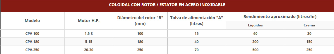 Molinos coloidales molinos coloidales