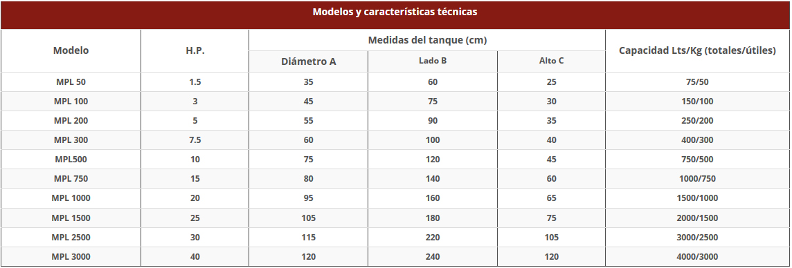 Mezcladoras en v Mezcladoras en v