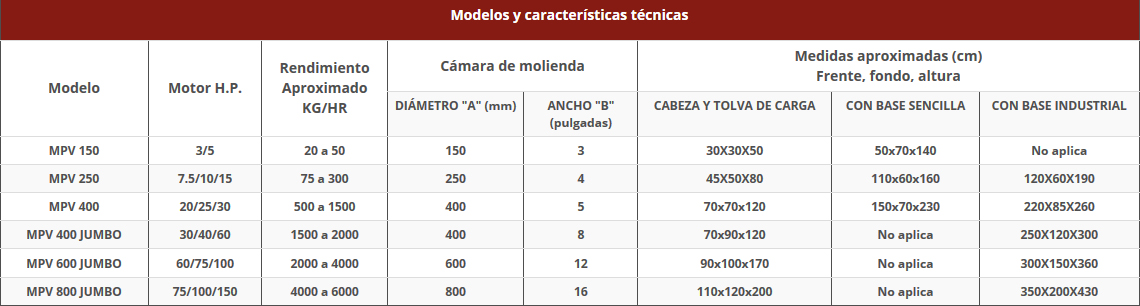 Molinos pulverizadores molinos pulverizadores
